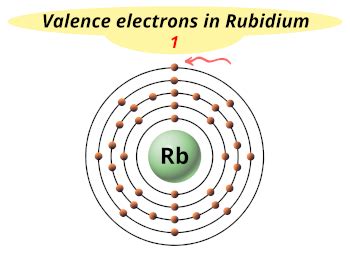 rubidium valence electrons